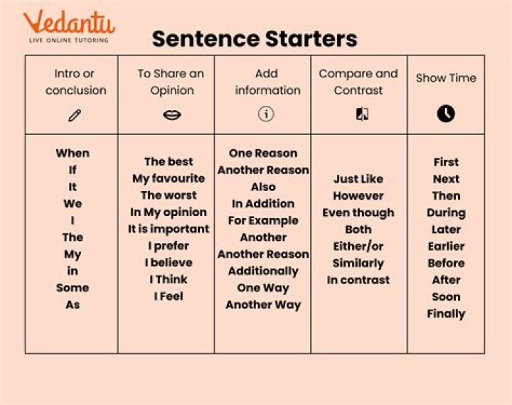 What is a good sentence for covert