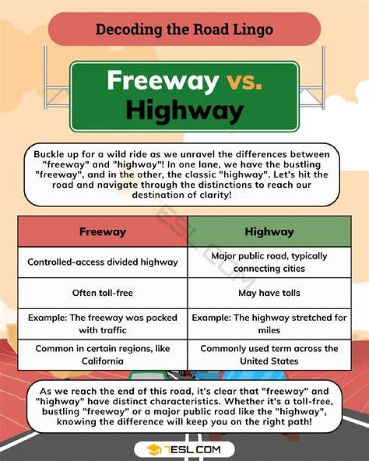 What is the Difference Between Highway and Byway
